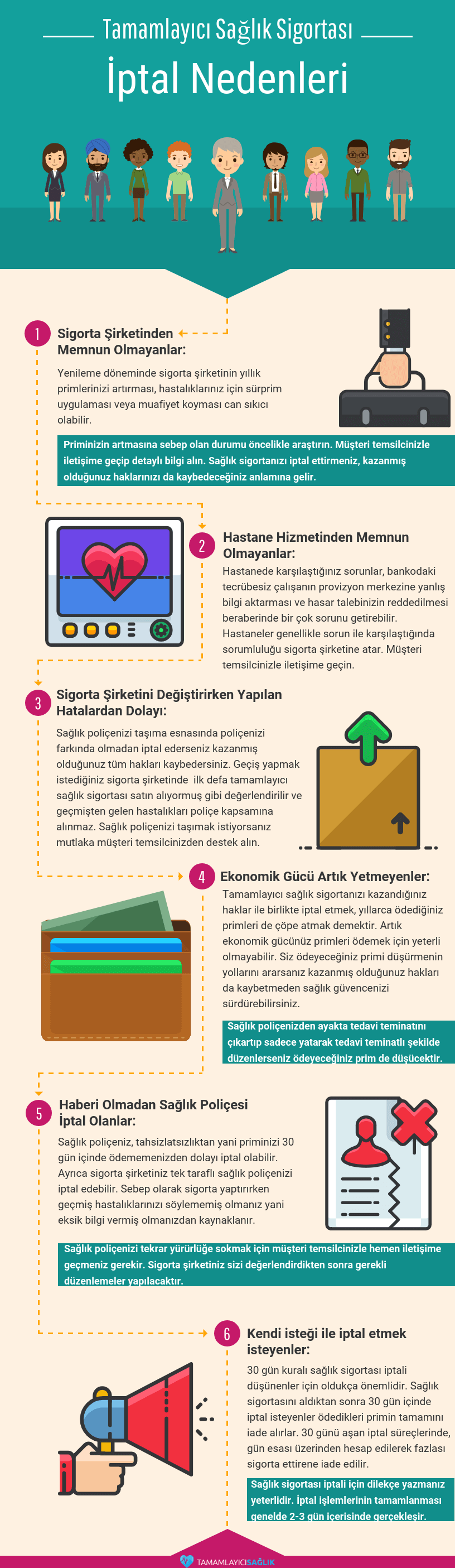 Tamamlayıcı Sağlık Sigortası İptali